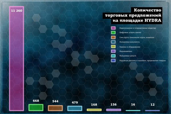 Площадки в даркнете