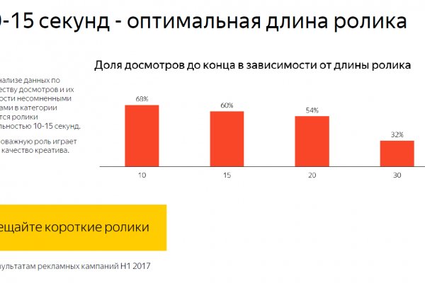 Действующие ссылки на кракен