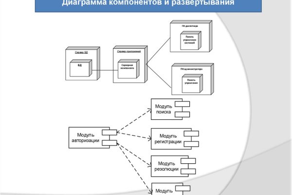 Список даркнет сайтов