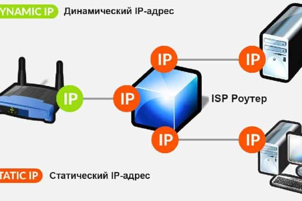 Площадка кракен kraken dark link